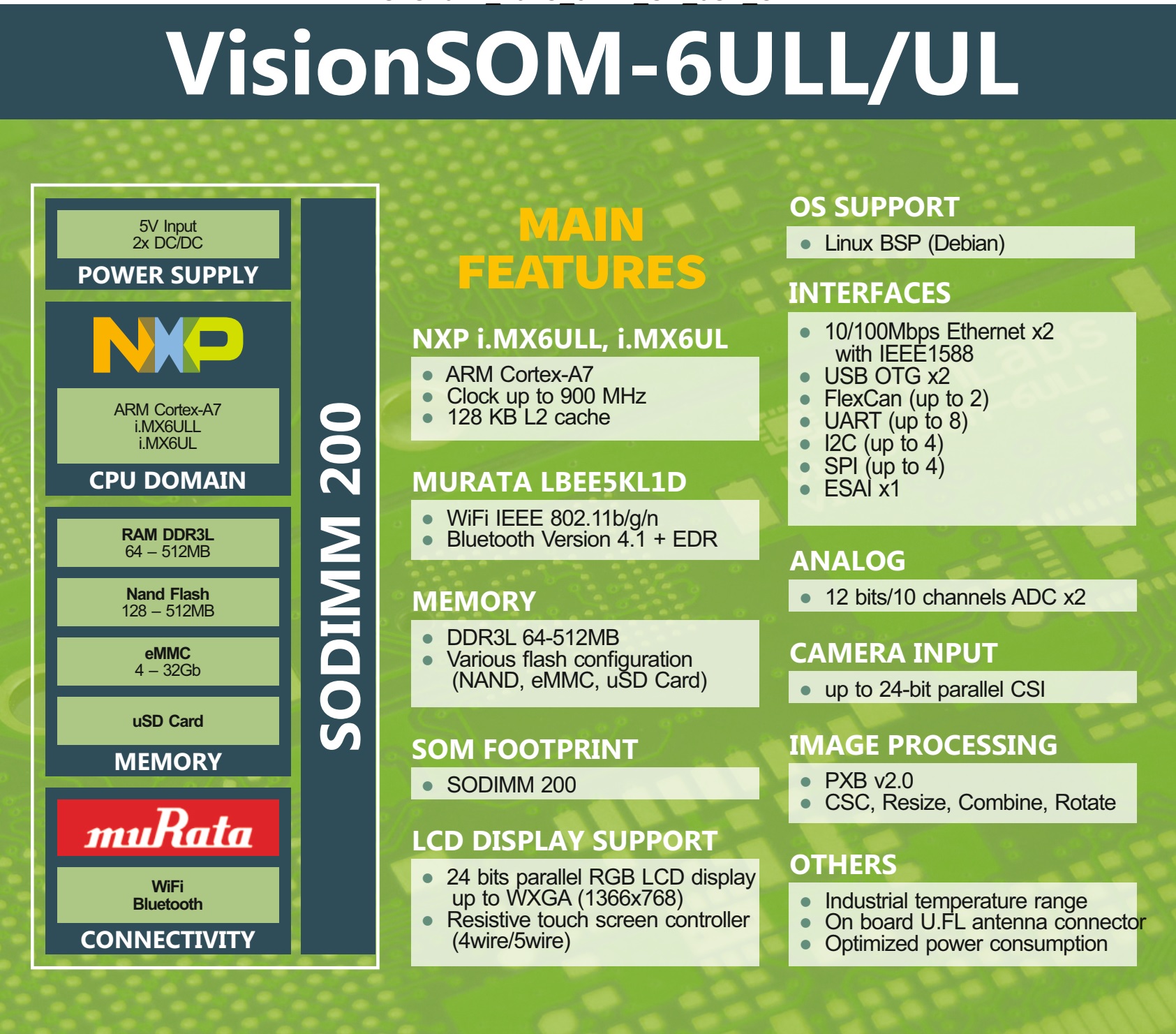 SLS16Y2_792C_512R_SD_0SF_C Som LABS
