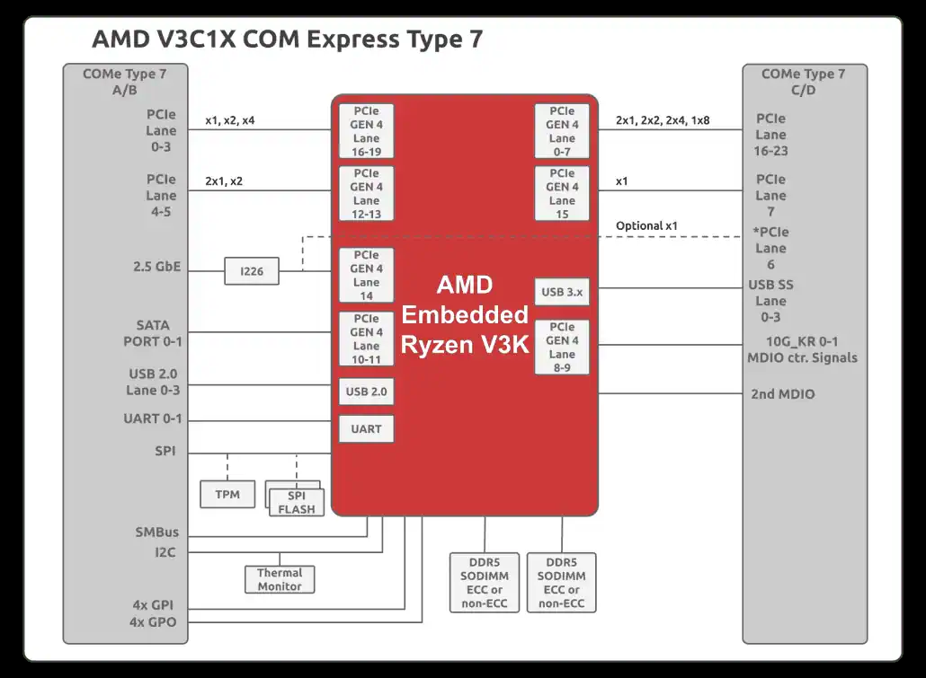 SRRV318S01D64GE000H10IH SolidRun