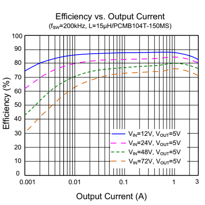 SY8513FCC Silergy