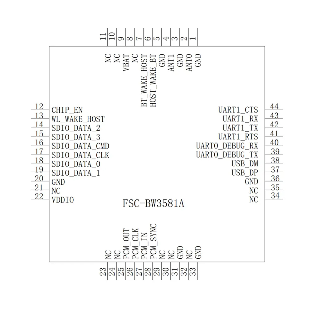 FSC-BW3581A (USB interface) Shenzhen Feasycom Co.,LTD