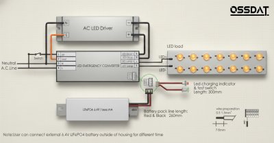 PL-EMMA-4W180M1050VF OSSDAT