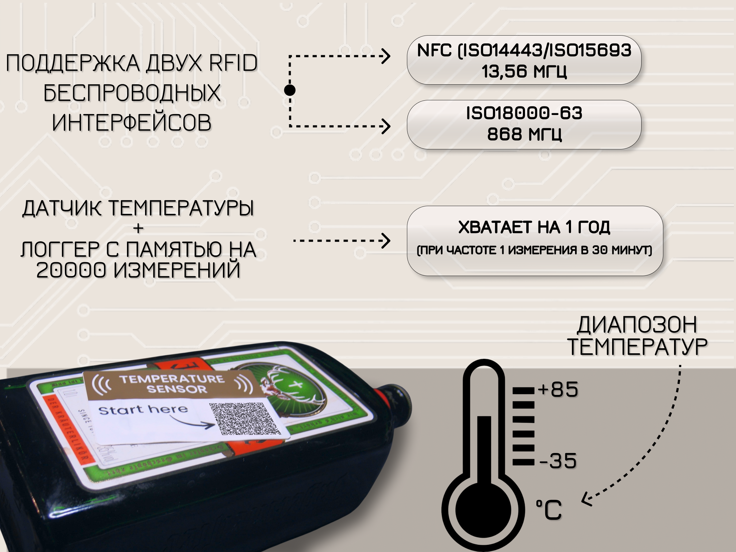 SL TLUH001B Додэка