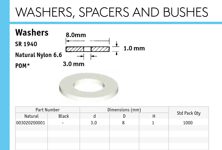 M30810 Lions Mechanics