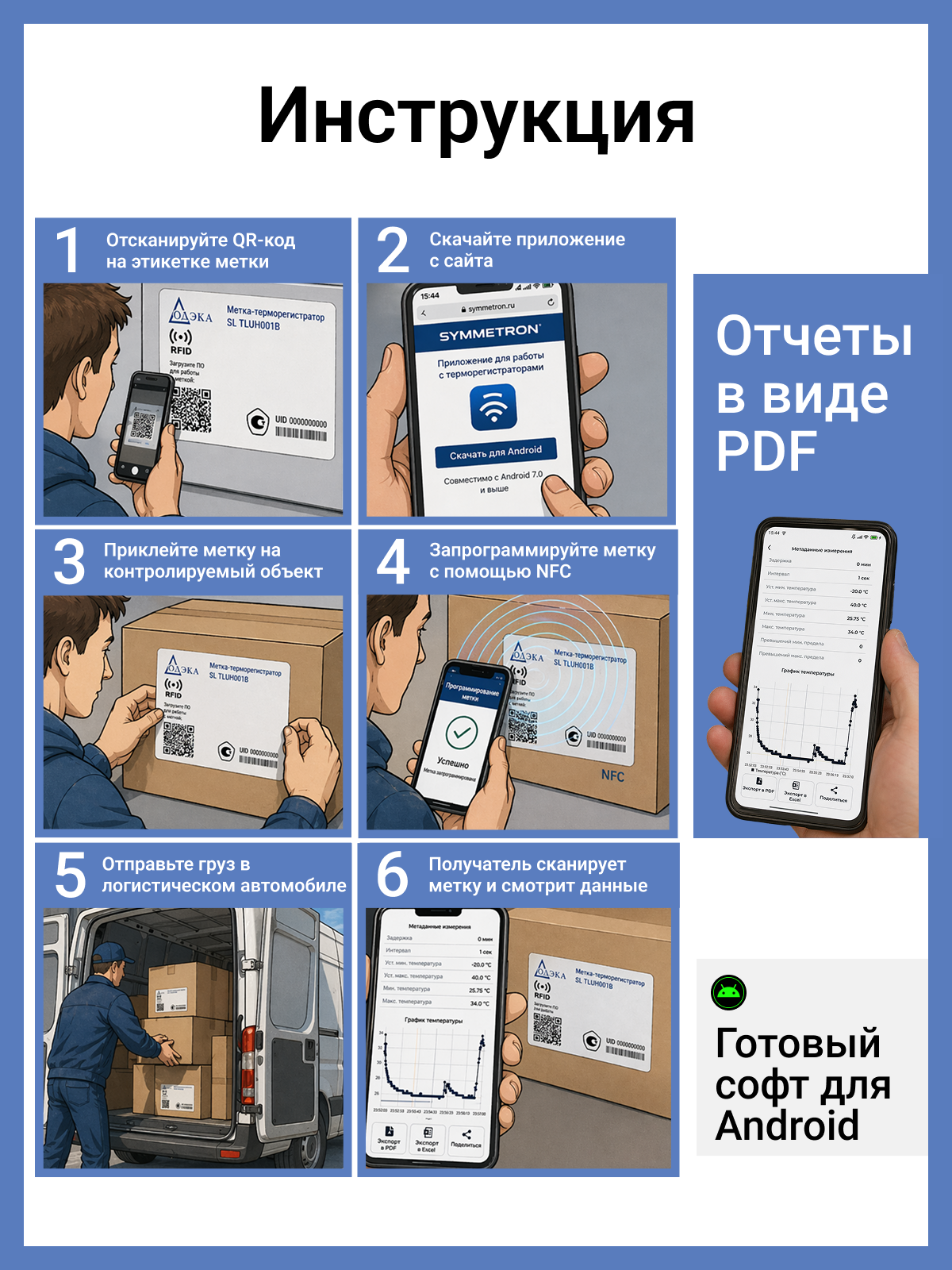 SL TLUH001B Додэка