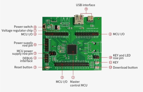 CH32V303VCT6 Evaluation Kit WCH