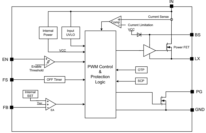 SY8513FCC Silergy