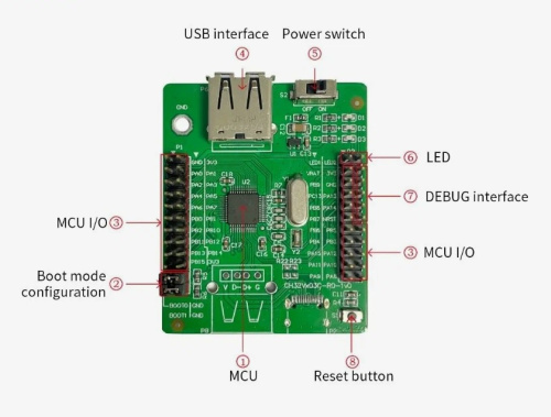 CH32V303CBT6 Evaluation Kit WCH