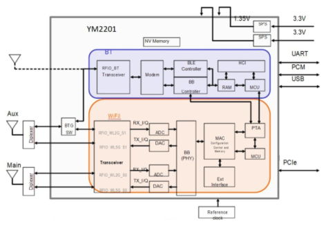 YM2201 SHENZHEN WATERWORLD CO.,LTD