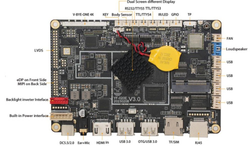 BTP-PCM-A-020E (4+32G) Sinotectronics