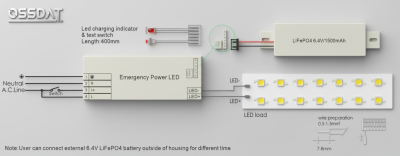 PL-HMEM-032WBCC350 OSSDAT