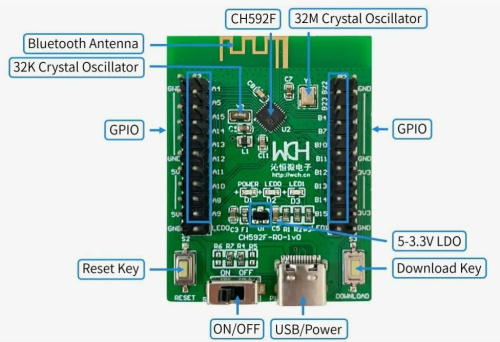 CH592F-EVT-R0 WCH