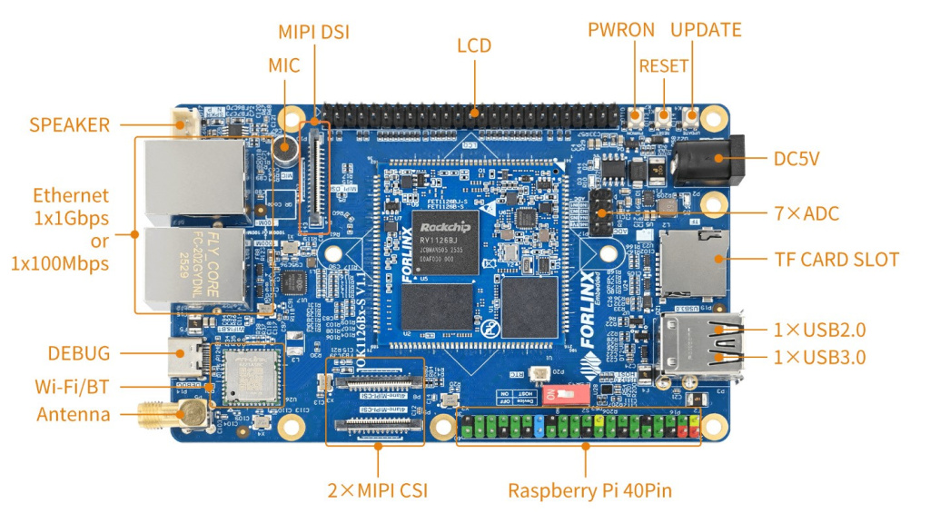 OK1126Bx S Development Board